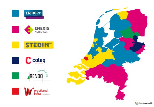 Energieleveranciers Nederland